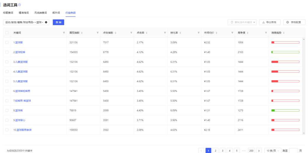 將軍令工具箱如何找行業(yè)熱詞